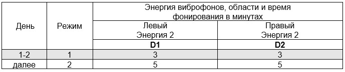 Схема фонирования аппаратом Витафон-2